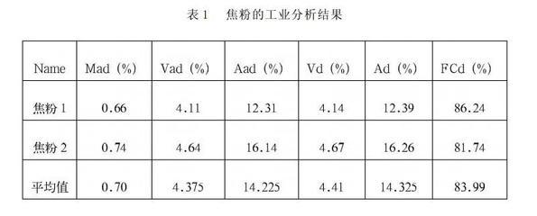 型煤與型焦粘結(jié)劑實(shí)驗(yàn)探究及結(jié)論_液壓機(jī)械欄目