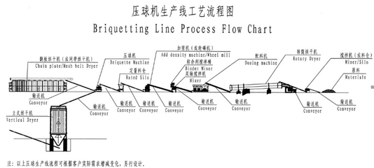 大型煤壓球機(jī)價(jià)格表-型煤機(jī)械設(shè)備報(bào)價(jià)-廠家現(xiàn)貨供應(yīng)